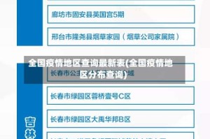 全国疫情地区查询最新表(全国疫情地区分布查询)