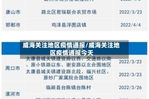威海关注地区疫情通报/威海关注地区疫情通报今天