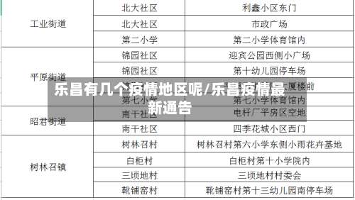 乐昌有几个疫情地区呢/乐昌疫情最新通告-第2张图片