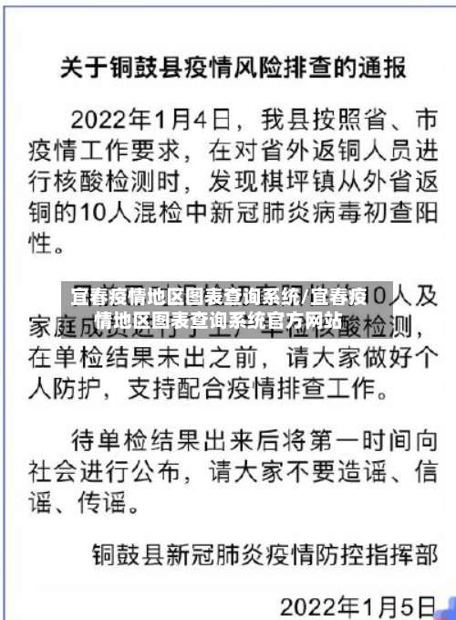 宜春疫情地区图表查询系统/宜春疫情地区图表查询系统官方网站-第1张图片