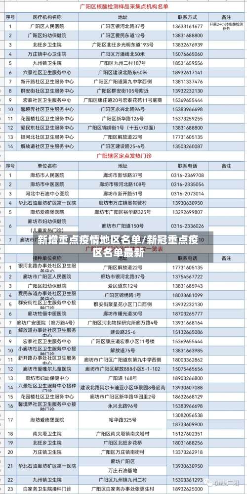 新增重点疫情地区名单/新冠重点疫区名单最新-第1张图片