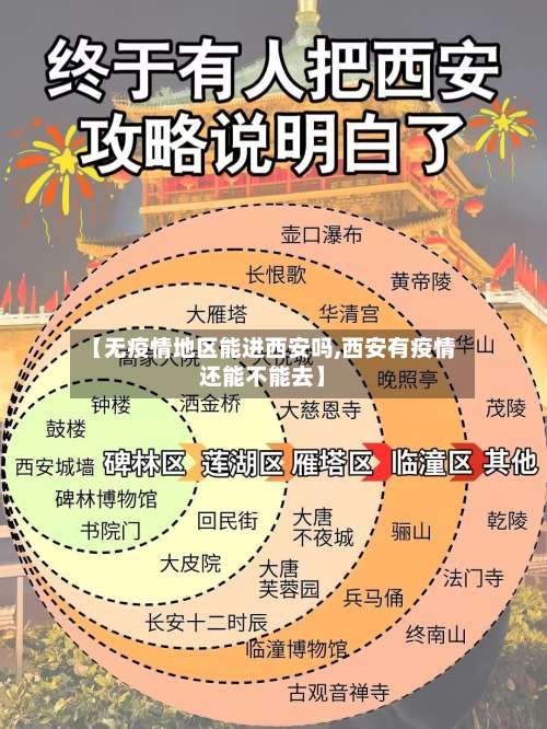 【无疫情地区能进西安吗,西安有疫情还能不能去】-第2张图片