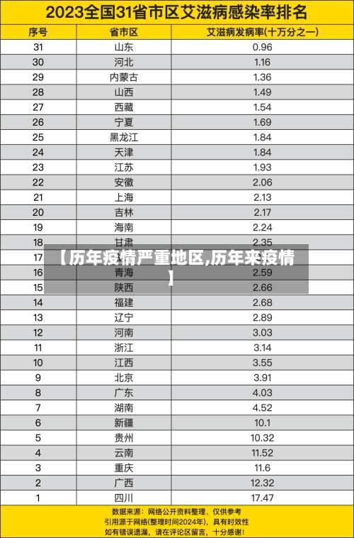 【历年疫情严重地区,历年来疫情】-第2张图片