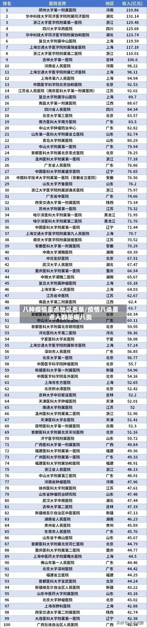 八种疫情重点地区名单/疫情八类重点人群是哪八类-第2张图片