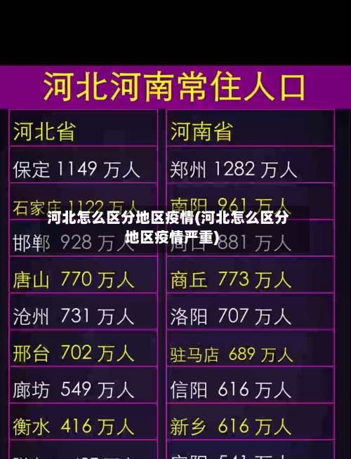 河北怎么区分地区疫情(河北怎么区分地区疫情严重)-第1张图片