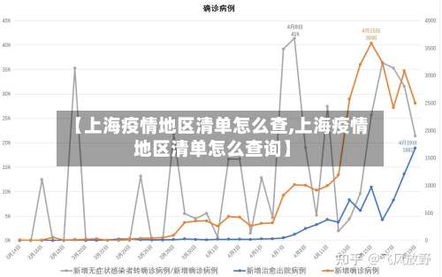 【上海疫情地区清单怎么查,上海疫情地区清单怎么查询】-第1张图片