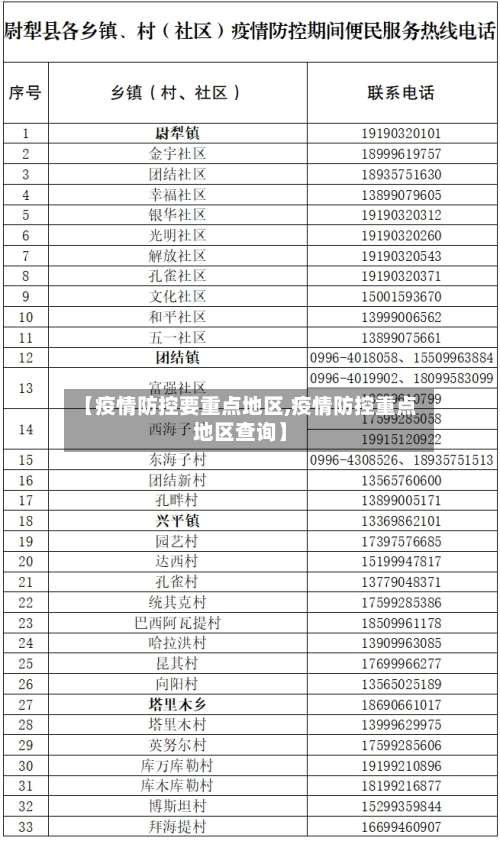 【疫情防控要重点地区,疫情防控重点地区查询】-第2张图片