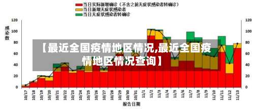【最近全国疫情地区情况,最近全国疫情地区情况查询】-第1张图片