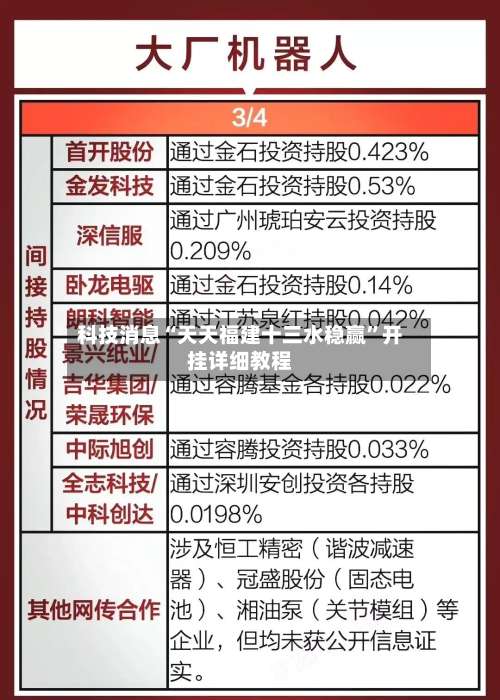 科技消息“天天福建十三水稳赢”开挂详细教程-第2张图片