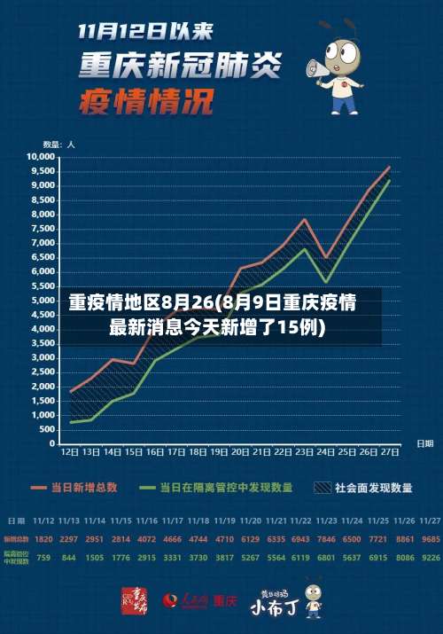 重疫情地区8月26(8月9日重庆疫情最新消息今天新增了15例)-第1张图片