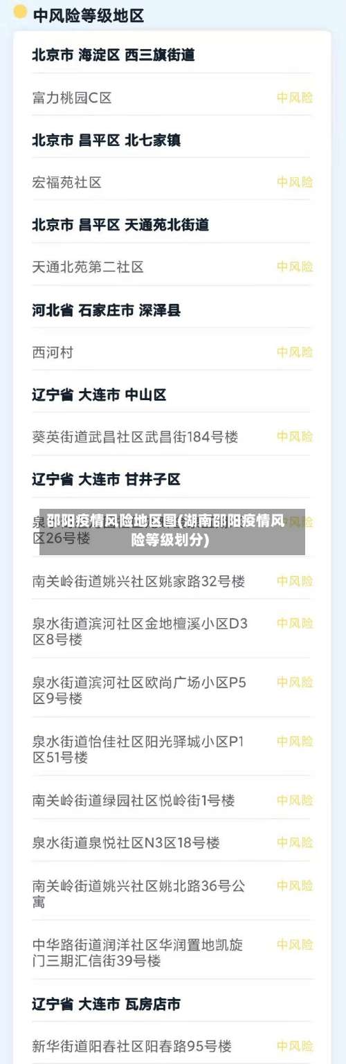 邵阳疫情风险地区图(湖南邵阳疫情风险等级划分)-第2张图片