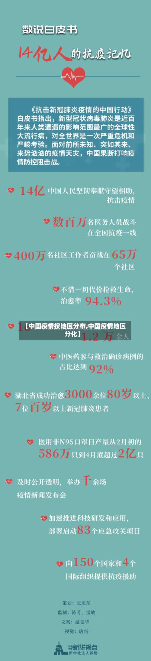 【中国疫情按地区分布,中国疫情地区分化】-第1张图片