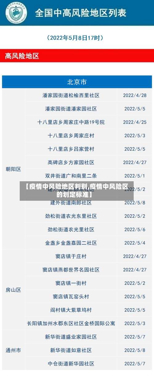 【疫情中风险地区判别,疫情中风险区的划定标准】-第1张图片