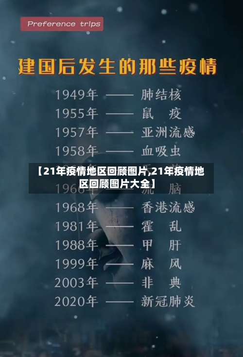 【21年疫情地区回顾图片,21年疫情地区回顾图片大全】-第2张图片