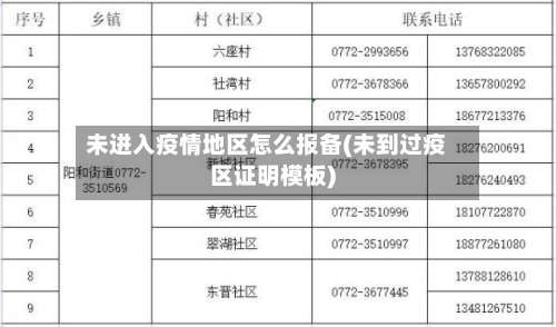 未进入疫情地区怎么报备(未到过疫区证明模板)-第2张图片