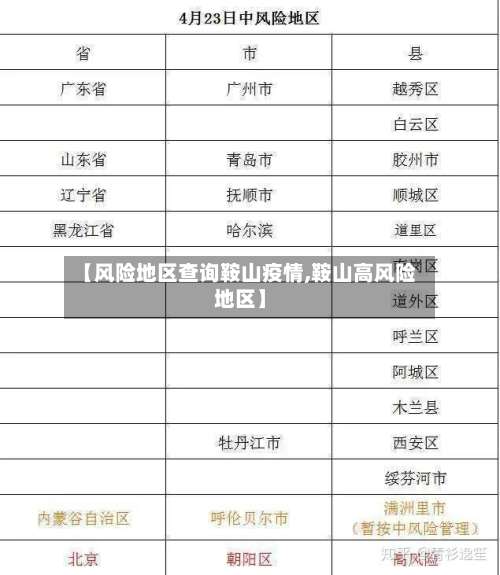 【风险地区查询鞍山疫情,鞍山高风险地区】-第1张图片