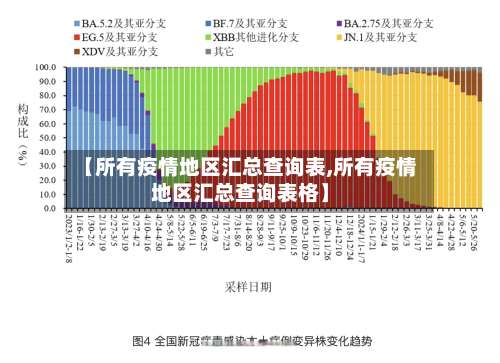 【所有疫情地区汇总查询表,所有疫情地区汇总查询表格】-第1张图片