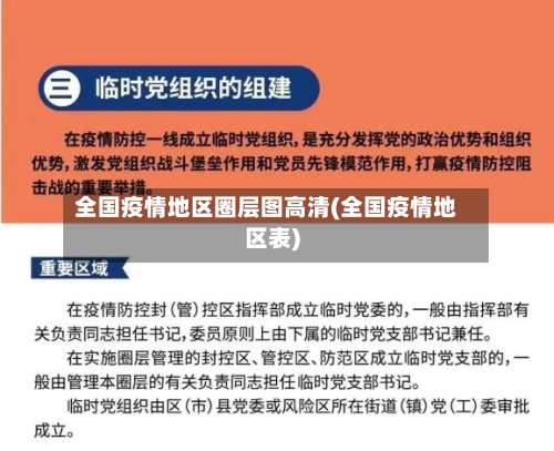 全国疫情地区圈层图高清(全国疫情地区表)-第1张图片