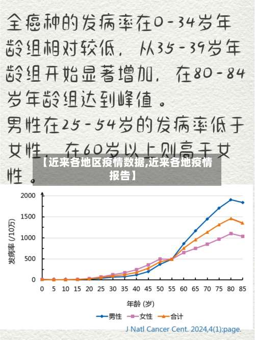 【近来各地区疫情数据,近来各地疫情报告】-第3张图片