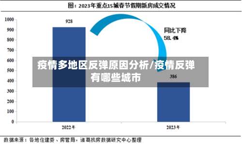 疫情多地区反弹原因分析/疫情反弹有哪些城市-第1张图片