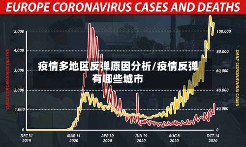 疫情多地区反弹原因分析/疫情反弹有哪些城市-第3张图片