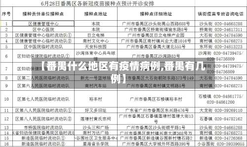 【番禺什么地区有疫情病例,番禺有几例】-第2张图片