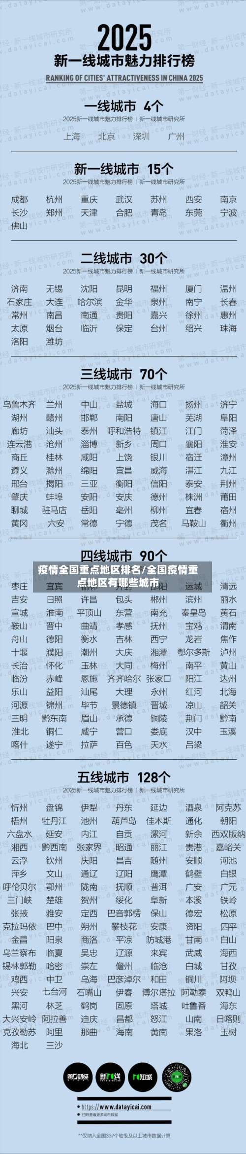 疫情全国重点地区排名/全国疫情重点地区有哪些城市-第1张图片