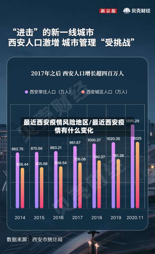 最近西安疫情风险地区/最近西安疫情有什么变化-第3张图片