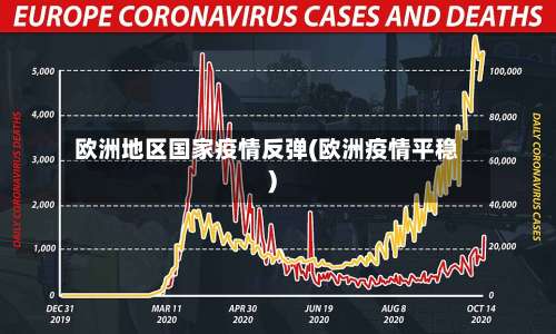 欧洲地区国家疫情反弹(欧洲疫情平稳)-第1张图片