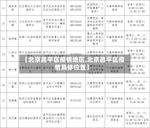 【北京昌平区疫情地区,北京昌平区疫情具体位置】-第1张图片