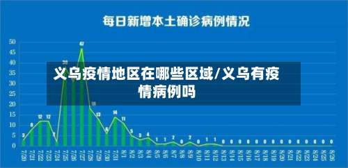 义乌疫情地区在哪些区域/义乌有疫情病例吗-第2张图片