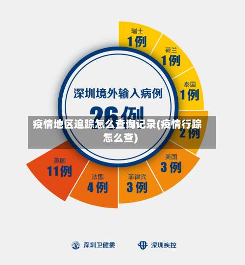 疫情地区追踪怎么查询记录(疫情行踪怎么查)-第2张图片