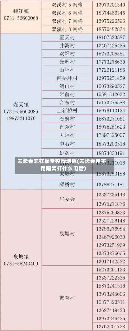 去长春怎样报备疫情地区(去长春用不用隔离打什么电话)-第1张图片