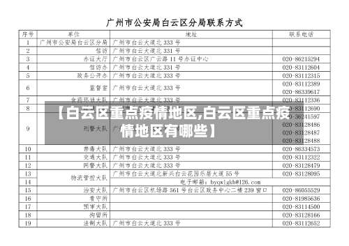 【白云区重点疫情地区,白云区重点疫情地区有哪些】-第1张图片