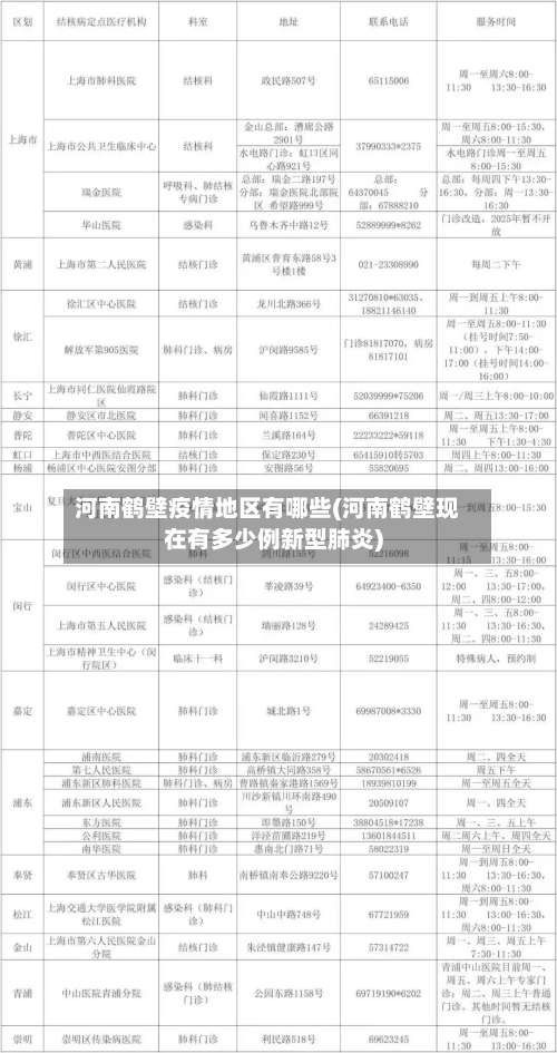 河南鹤壁疫情地区有哪些(河南鹤壁现在有多少例新型肺炎)-第2张图片