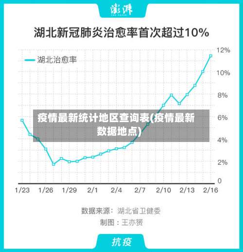 疫情最新统计地区查询表(疫情最新数据地点)-第3张图片