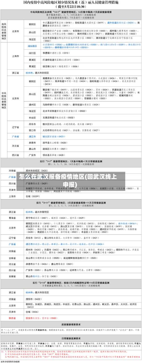 怎么在武汉报备疫情地区(回武汉线上申报)-第2张图片