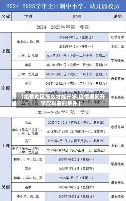 【疫情地区怎么才能开学,疫情期间开学应具备的条件】-第1张图片
