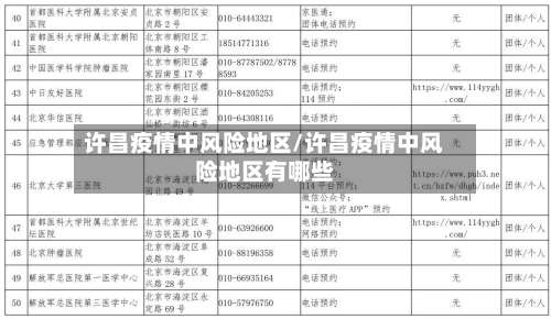 许昌疫情中风险地区/许昌疫情中风险地区有哪些-第2张图片