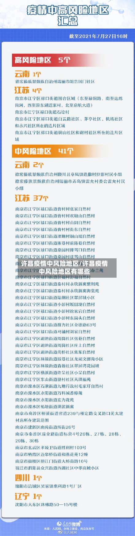 许昌疫情中风险地区/许昌疫情中风险地区有哪些-第1张图片