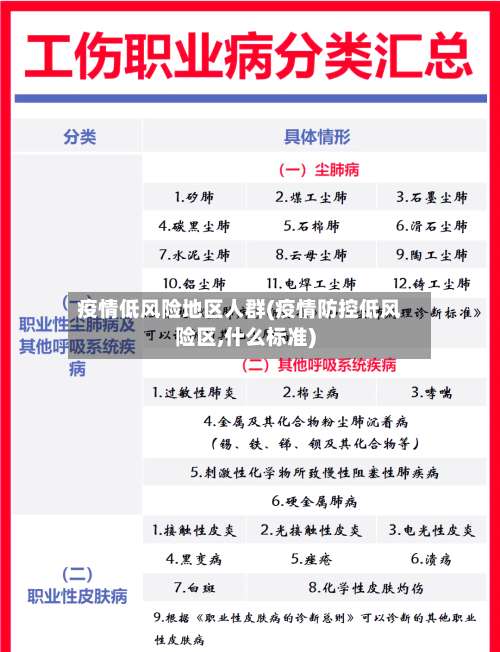疫情低风险地区人群(疫情防控低风险区,什么标准)-第1张图片