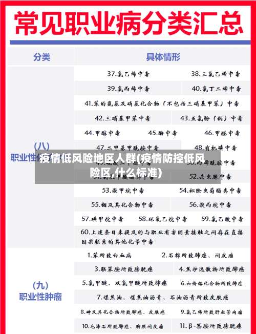 疫情低风险地区人群(疫情防控低风险区,什么标准)-第2张图片