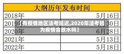 【有疫情地区法考延迟,2020年法考因为疫情会放水吗】-第1张图片