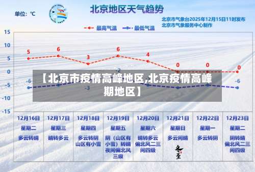 【北京市疫情高峰地区,北京疫情高峰期地区】-第2张图片