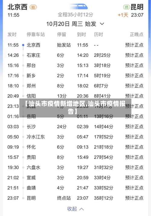 【汕头市疫情新增地区,汕头市疫情报告】-第1张图片