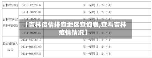 【吉林疫情排查地区查询表,查看吉林疫情情况】-第2张图片