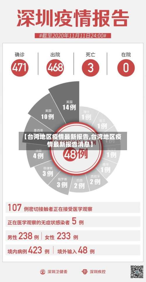 【台湾地区疫情最新报告,台湾地区疫情最新报告消息】-第1张图片