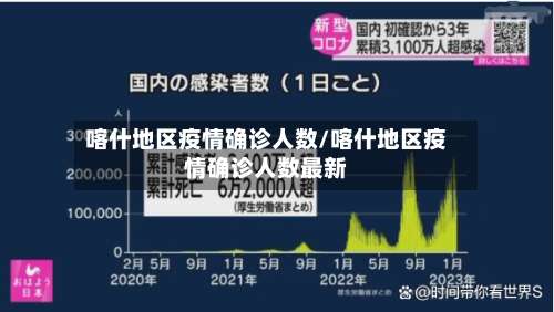 喀什地区疫情确诊人数/喀什地区疫情确诊人数最新-第1张图片