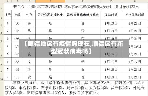 【顺德地区有疫情吗现在,顺德区有新型冠状病毒吗】-第1张图片
