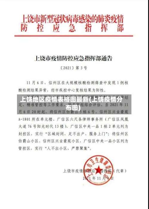 上饶地区疫情表格图最新(上饶疫情分布图)-第2张图片